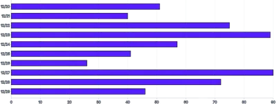 Bars - horizontal-tooltip-and-clipped-highlight