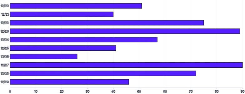 Bars - horizontal-tooltip-and-clipped-highlight