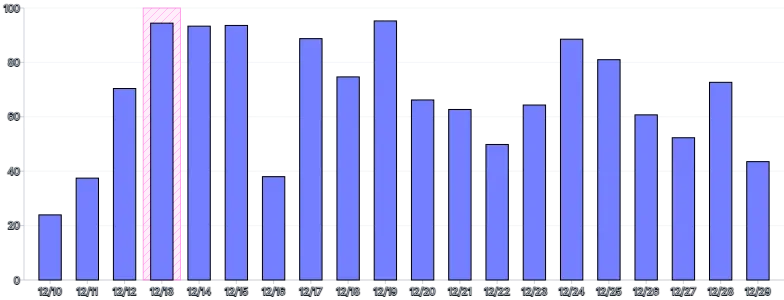 Bars - vertical-highlight-individual-bar