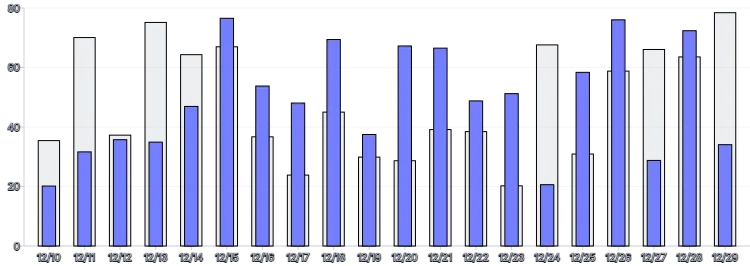 Bars - vertical-multiple-overlapping