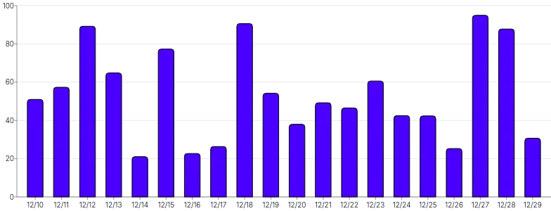 Bars - vertical-rounded-top-only