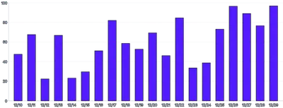 Bars - vertical-tooltip-and-bar-highlight