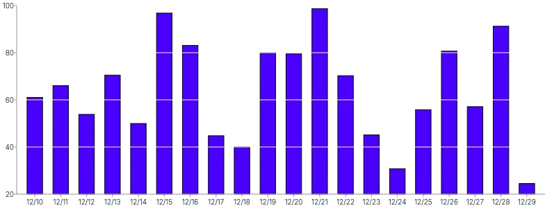 Bars - vertical-with-grid-on-top