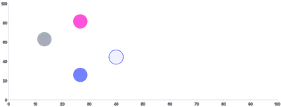 Circle - styling-using-css-variables