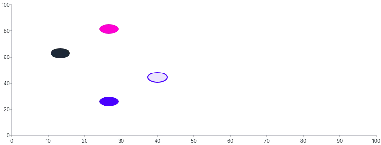 Ellipse - styling-using-attributes