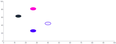 Ellipse - styling-using-css-variables