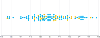 ForceSimulation - beeswarm