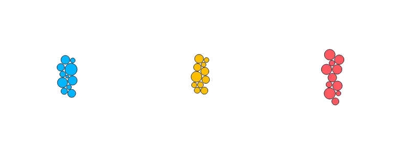 ForceSimulation - group