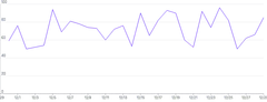 LineChart - axis-labels-inside