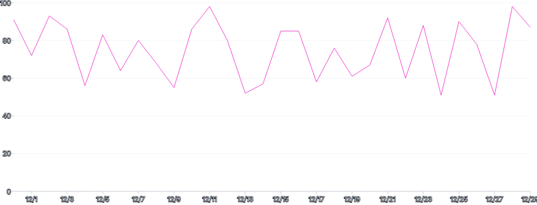 LineChart - override-color