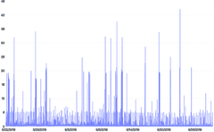 LineChart - perf-series-arrays
