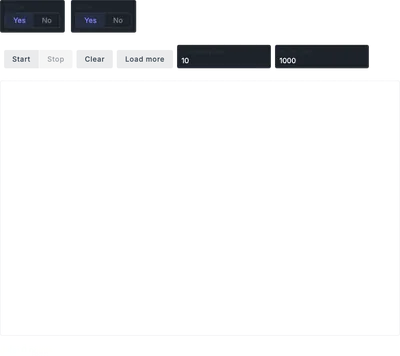 LineChart - perf-streaming