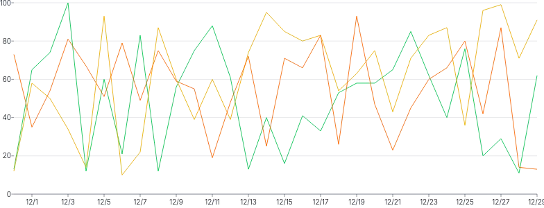 LineChart - series-custom-highlight-point