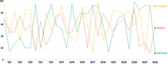LineChart - series-point-annotations