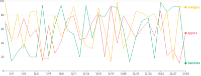 LineChart - series-point-annotations