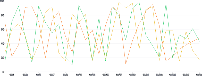 LineChart - series-point-click