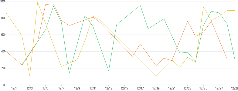 LineChart - series-separate-data-diff-length