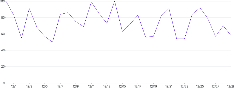 LineChart - tooltip-click