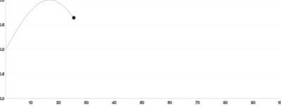 MotionPath - sync-with-draw