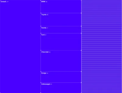 Partition - filterable