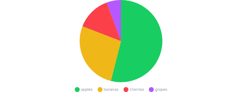 PieChart - legend-placement