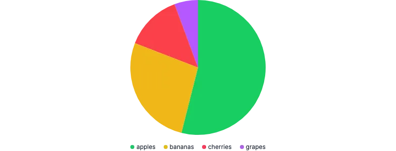 PieChart - legend-responsive