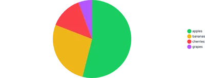 PieChart - legend-with-padding