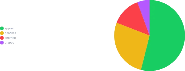 PieChart - placement-right