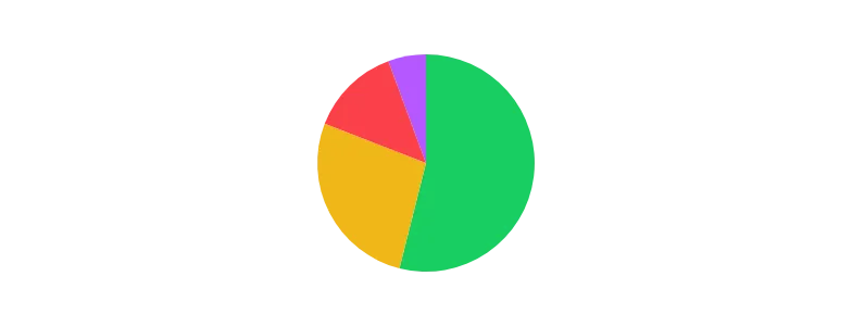 PieChart - radius-fixed