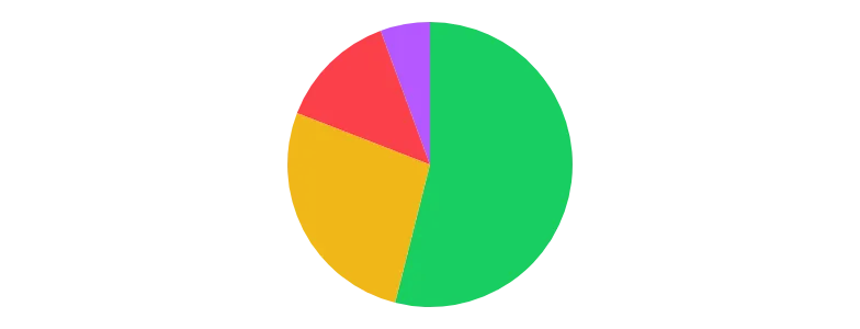 PieChart - radius-offset