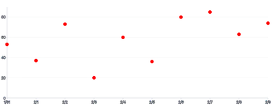 Points - color-via-fill