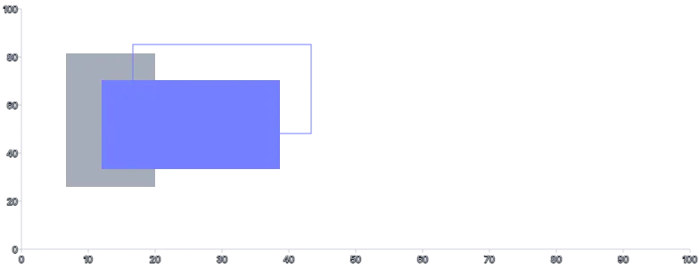 Rect - styling-using-classes
