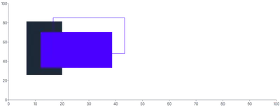 Rect - styling-using-classes