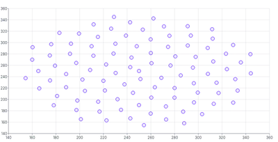 ScatterChart - custom