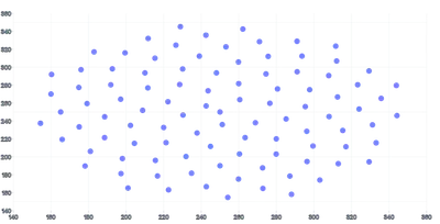 ScatterChart - custom-tooltip