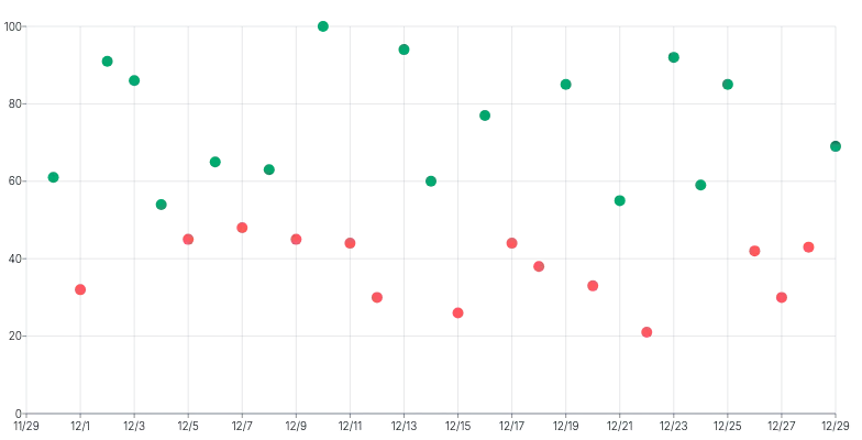 ScatterChart - date-series-color-scale