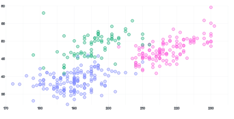 ScatterChart - series-custom-labels