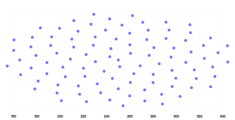 ScatterChart - single-axis-x