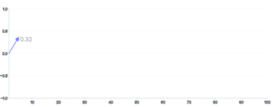 Spline - end-slot-with-draw-with-value