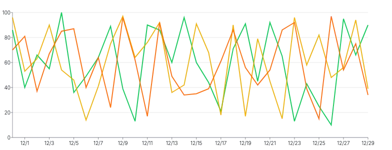 Spline - multiple-series-highlight-on-hover