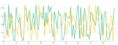 Spline - multiple-series-using-overrides