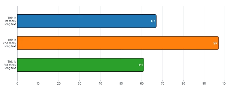 Text - word-wrap-axis-labels
