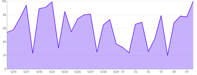 Tooltip - anchor-location