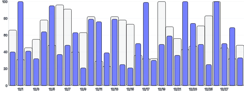 Tooltip - multiple-overlapping-bars