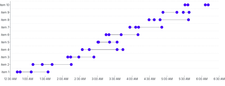 Tooltip - multiple-overlapping-durations