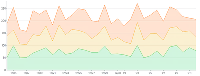 Tooltip - stacked-area